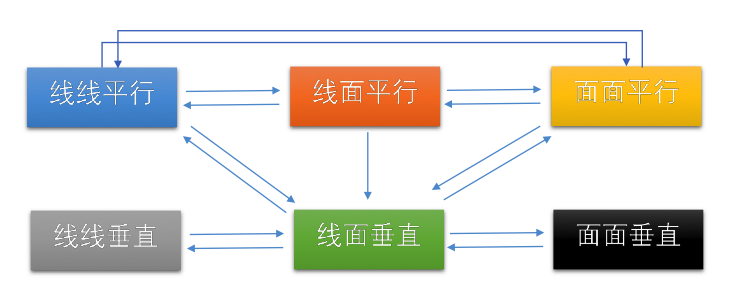 本質(zhì)教育高中數(shù)學第八章