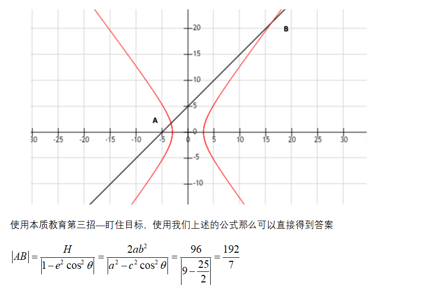 如何學(xué)好高中數(shù)學(xué)-利用余弦定理和圓錐曲線的定義求焦半徑